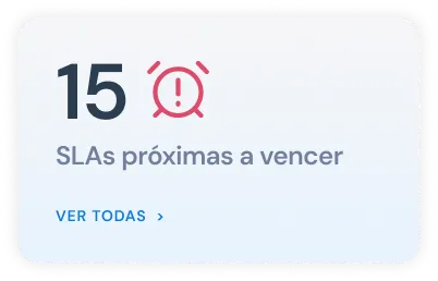 Gestão de SLAs