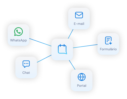 Plataforma Omnicanal