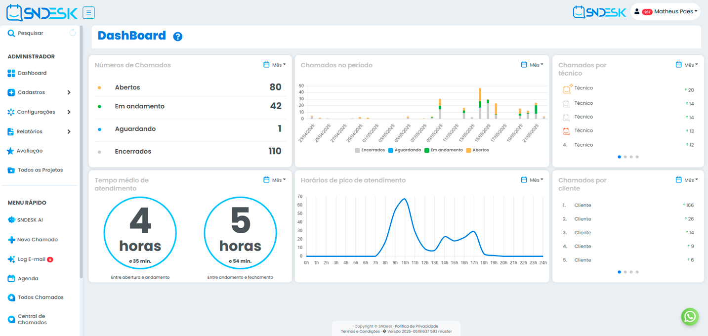 sndesk-dashboard